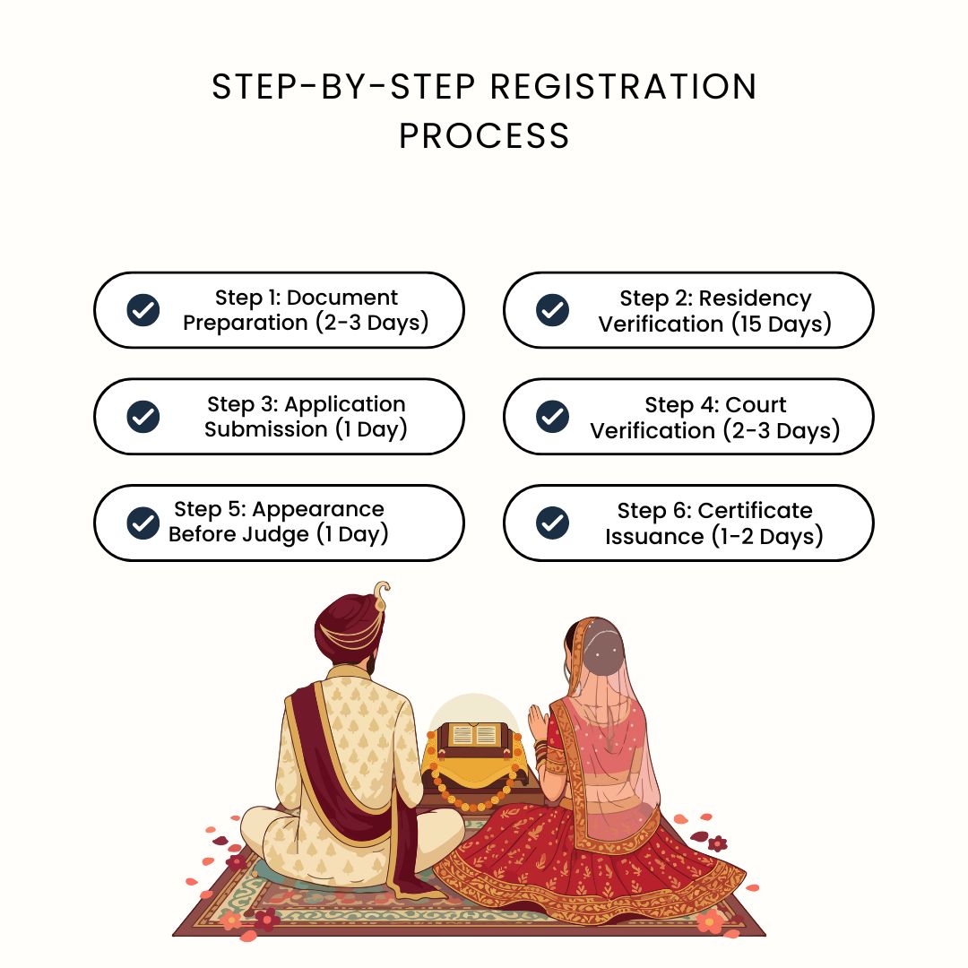 punjabi marriage registration process in nepal